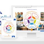 Page de présentation de la Cellule PDP de l'ASTME
