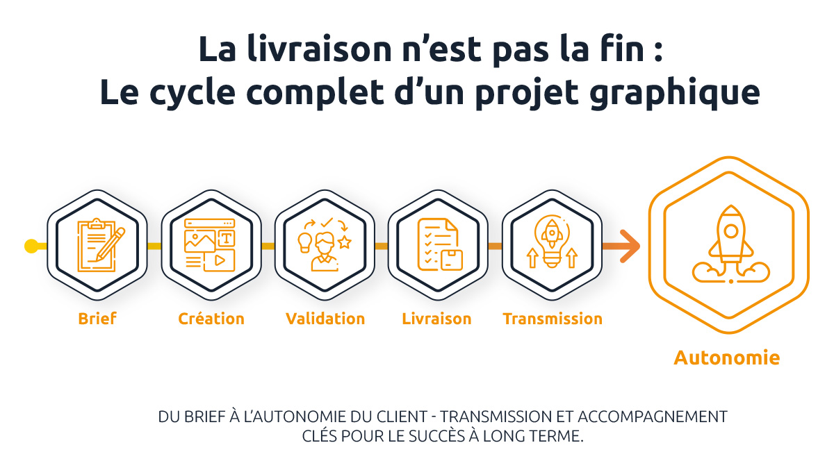 Ce Qui Se Passe Apres