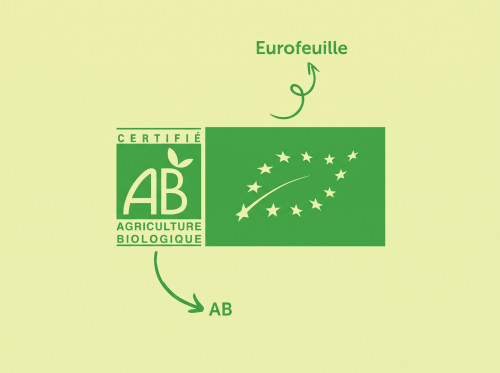Le logo AB Agriculture biologique et le logo bio européen, une feuille formée d'étoiles, annotés « AB » et « Eurofeuille ».